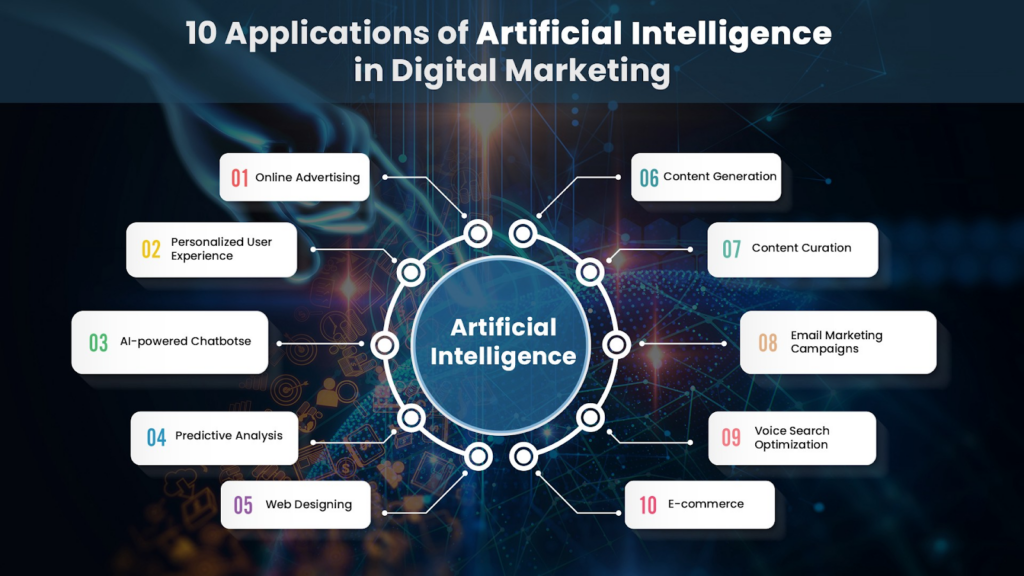 आर्टिफिशियल इंटेलिजेंस(AI Tool )क्या है,और ये कैसे काम करता है।